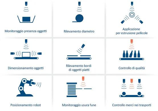 Sensori di livello radar Staal Instruments e StaalCloud: una combinazione forte per il monitoraggio da remoto
