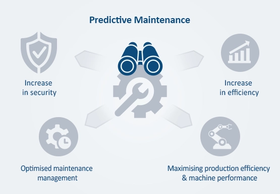 IO-Link Predictive Maintenance
