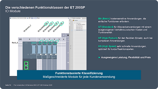 Abb. 5: SIMATIC ET 200SP I/O Funktionsklassen
